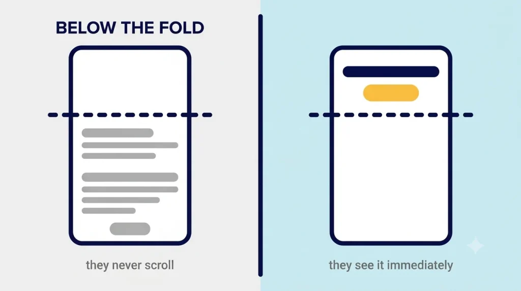 A call to action buried below the fold compared with one placed above it where visitors see it immediately
